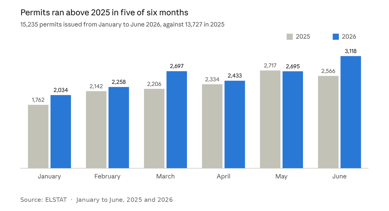 01-permits-by-month.png