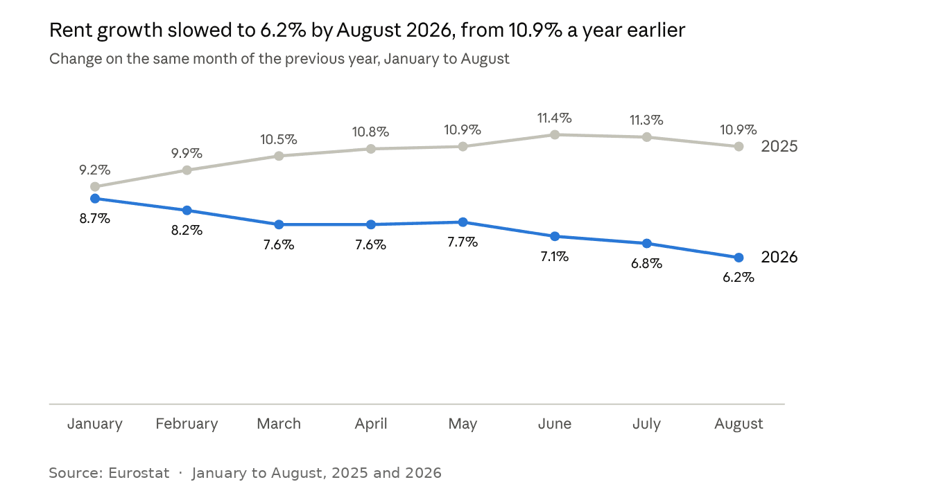 05-rent-growth-by-month.png