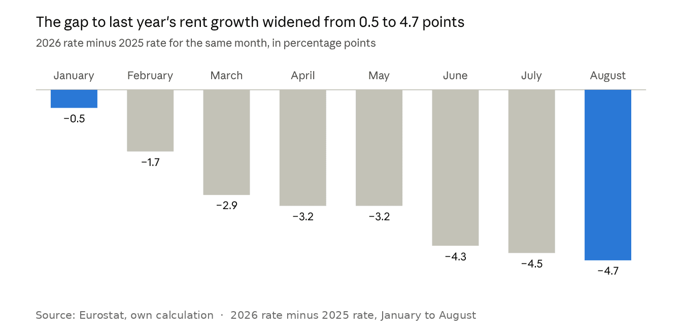 06-rent-growth-gap.png