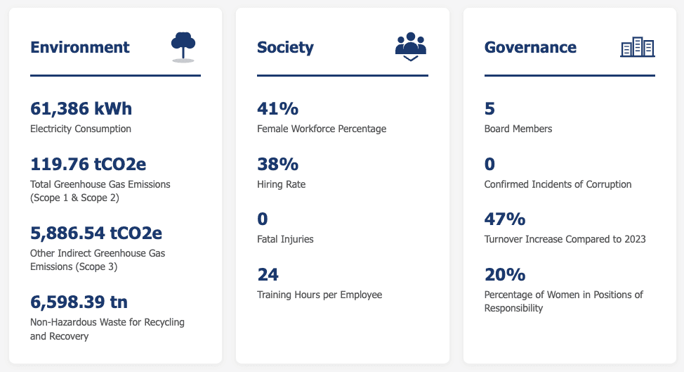 ESG Year 2025 report DKG Development.png