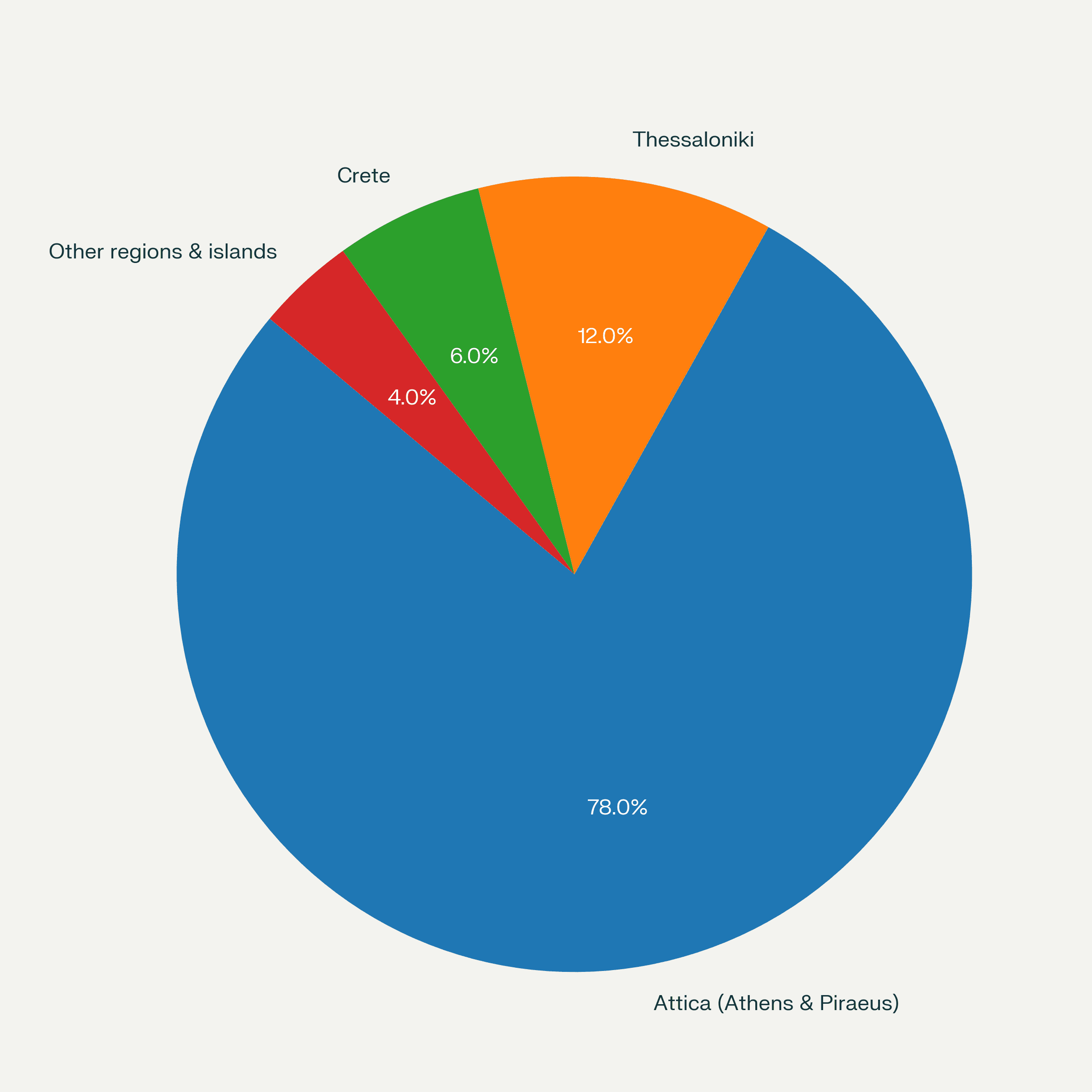 Golden Visa Regions Buyers.png
