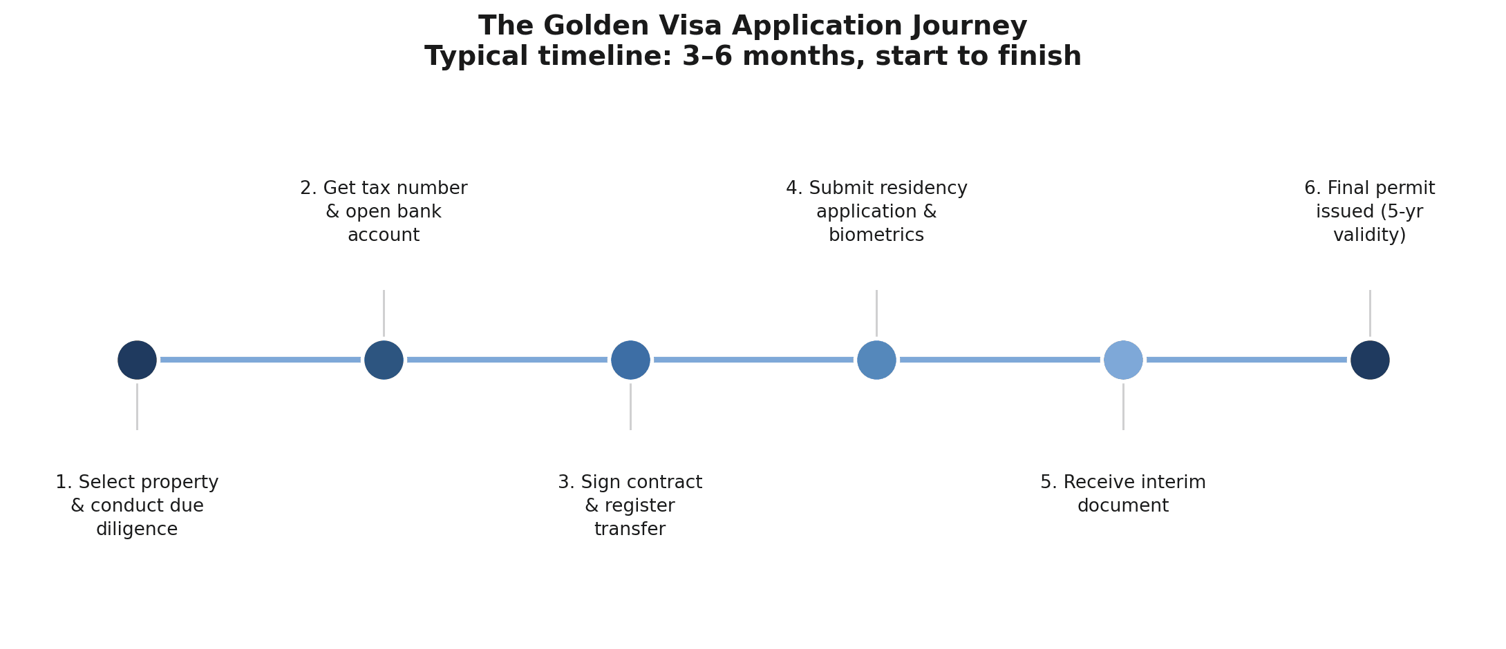 application_timeline.png