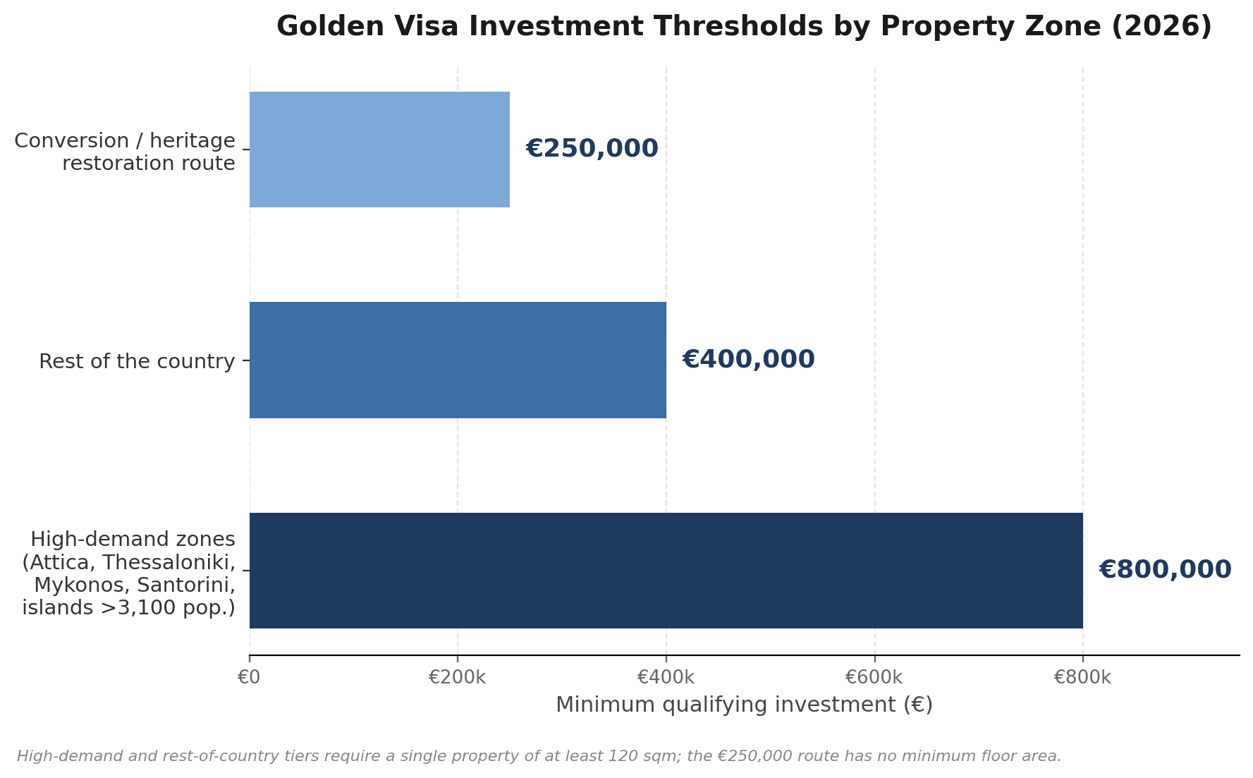 investment_thresholds.png